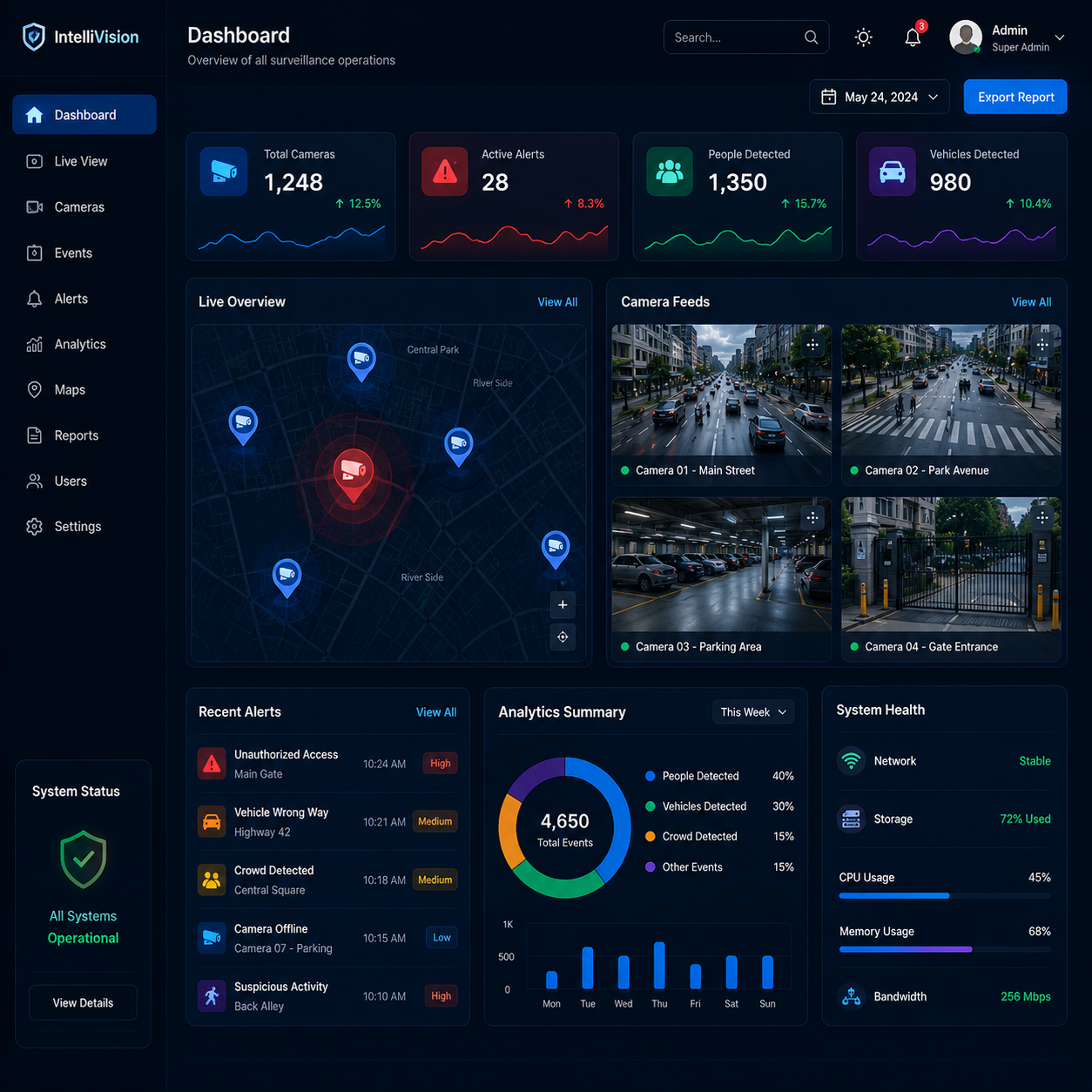 Dashboard Overview